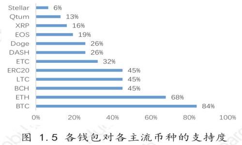 数字钱包如何记账账户：全面解析数字化个人财务管理