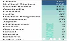 区块链钱包制作哪家比较好？比较与选择指南