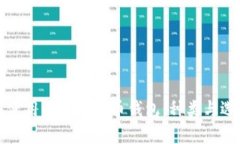 在中国使用的加密货币钱包：种类与选择指南