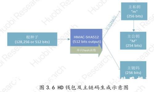 支持NFT的数字钱包：选择、优势与使用指南