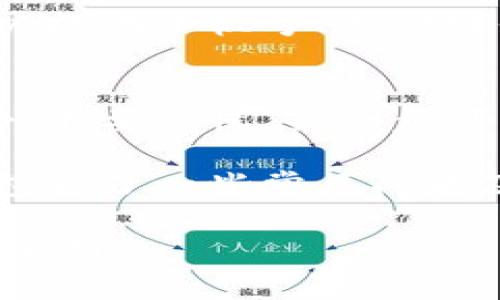 思明数字钱包客服电话

相关关键词：数字钱包, 客服中心, 在线支付

思明数字钱包概述
随着数字经济的快速发展，数字钱包成为了人们日常生活中不可或缺的一部分。思明数字钱包作为一个新兴的数字支付工具，致力于提供便捷、安全的支付解决方案。它不仅支持在线支付、转账和收款，还提供了丰富的金融服务，比如理财、贷款和消费信贷等。

思明数字钱包的操作界面，用户可以轻松上手。用户只需下载手机客户端，注册账户，进行实名认证后便能随时随地进行各类支付和转账。同时，思明数字钱包注重用户体验，客服中心提供了高效的客户服务。

思明数字钱包的特色功能
思明数字钱包拥有多样的功能，给用户提供了便捷的使用体验。首先，它支持多种支付方式，包括二维码支付、NFC支付、在线购物等多种场景。无论是在商店购物，还是在线预订，用户都可以享受到高效的支付体验。

其次，思明数字钱包注重安全性。它采用了多重安全机制，包括指纹识别、面部识别和动态密码等，确保用户的资金安全。用户在使用过程中，只需轻触手机，即可完成支付，避免了传统支付方式繁琐的步骤。

此外，思明数字钱包还提供了丰富的增值服务，如用户可以方便地进行资金管理、查阅交易记录、管理个人财务等。其理财功能支持低风险的投资产品，让用户在享受支付便利的同时，也能实现财富增值。

思明数字钱包的客服中心
在使用思明数字钱包的过程中，用户难免会遇到一些问题。此时，思明数字钱包的客服中心就显得尤为重要。无论是账户注册问题、支付异常、还是资金安全等，客服中心都提供了专业的解答和解决方案。

思明数字钱包的客服电话可以通过公告和官网找到，通常是一个24小时都可以拨打的热线。在客服过程中，用户可以通过电话、在线聊天或邮件等多种方式与客服人员联系。客服人员经过专业的培训，能够快速响应用户的需求，解决用户在使用过程中遇到的各种问题。

思明数字钱包的优势
思明数字钱包相较于传统支付方式，具有诸多优势。首先，便捷性是数字钱包最大的特点之一。用户不再需要携带大量现金或者银行卡，只需一部手机便可完成支付，方便极了。此外，数字钱包的支付过程一般比传统支付方式更快，节省了用户的时间。

其次，思明数字钱包支持多种第三方支付方式，用户在消费时可以选择不同的支付渠道，增加了灵活性。同时，数字钱包所展开的各种优惠活动也吸引了众多用户的青睐，让他们在消费时享受更多实惠。

可能的相关问题

h41. 如何联系思明数字钱包的客服？/h4
在使用思明数字钱包时，用户可能会面临各种问题，比如支付失败、账户被锁定等。此时，联系客服显得尤为重要。思明数字钱包提供了多种联系方式。用户可以通过拨打客服电话解决大多数问题。如果用户在拨打电话时未能及时接通，也可以选择在线客服或者通过官方邮箱进行咨询。这些渠道都能为用户提供及时的信息支持和问题解决方案。

在拨打客服电话时，用户最好提前准备好相关信息，比如用户ID、交易编号等，以便客服人员能够迅速定位问题，提供高效的服务。

h42. 思明数字钱包如何保障用户的财务安全？/h4
思明数字钱包非常注重用户的财务安全，采用了多层次的安全措施。首先，所有的交易数据都会进行加密，防止用户信息被窃取。其次，用户在进行支付时，可选择指纹识别、面部识别等生物识别技术，提升账户安全性。

此外，思明数字钱包还会定期进行系统升级和安全检测，确保其平台处于最安全的状态。同时，对于异常交易行为，系统会自动监测，并及时向用户发送提醒。此外，用户也可以通过设置交易限额、启用二步验证等方式加强自己的账户安全。

h43. 思明数字钱包的使用费用是什么？/h4
思明数字钱包的使用费用因功能而异。大多数情况下，用户在使用日常支付功能时是不需要支付额外费用的。然而，对于一些特定的服务，如转账到银行卡、提现等，可能会收取一定比例的手续费。用户在使用前，可以在官方网站或客户端查看具体的收费标准。

同时，思明数字钱包常常会推出一些促销活动，比如免手续费的转账活动，用户可以在活动期间利用这些优惠进行资金操作，降低使用成本。

h44. 思明数字钱包支持哪些银行和支付平台？/h4
思明数字钱包与多家银行及支付平台建立了合作，支持多种类型的银行卡绑定和使用。这使得用户在选择支付方式时有更多的选择。用户可以绑定自己的储蓄卡、信用卡，甚至其他的数字支付平台账户，完成便捷的支付和清算。

具体来说，用户在思明数字钱包中添加银行账户时，可以选择常见的银行，例如工商银行、建设银行、农业银行等。每家银行的绑定流程可能略有不同，通常需要用户提供手机号、身份证信息和银行卡号等。绑定成功后，用户就可以随时使用这些银行服务。

h45. 使用思明数字钱包时遇到问题，该如何处理？/h4
在使用思明数字钱包的过程中，虽然整体体验较好，但有时仍可能遇到一些问题。比如网络不稳定导致的支付失败、账户被锁定等。在这种情况下，用户应保持冷静，不要恐慌。第一步可以尝试重新启动应用或重新连接网络。

如果问题依旧，建议直接联系思明数字钱包的客服。他们通常会根据用户的具体问题给出适当的解决方案。此外，用户也可以查阅官方FAQ或用户指南，里面常常包含了一些常见问题及相应的处理方法。

总之，数字钱包作为新兴支付工具，其便捷与安全性为用户提供了更好的消费体验。借助思明数字钱包，用户可以更轻松地管理自己的财务，享受现代科技带来的便利。