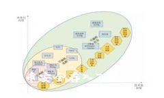 如何将Doge币安全存入TPWallet：完整指南