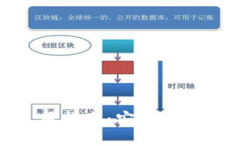 TPWallet提现使用指南：安全、快速的数字资产转移