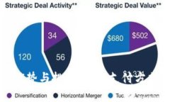 数字钱包的优势与挑战：现代支付方式的全面解