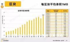 数字钱包码：使用与管理的全面指南