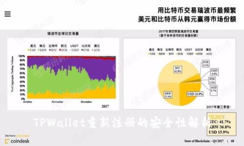 TPWallet重新注册的安全性解析