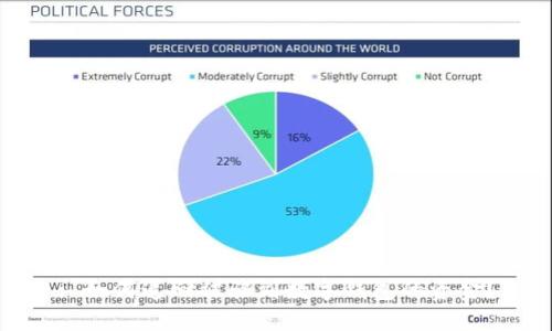 : 如何追回被骗到数字钱包的资金？