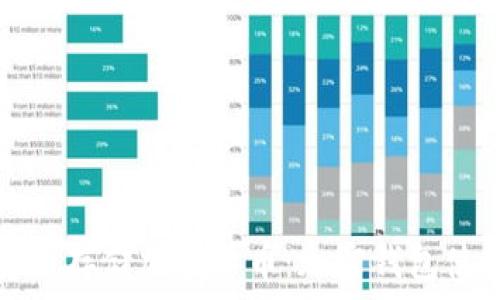   
如何安全存储加密货币：加密钱包使用指南