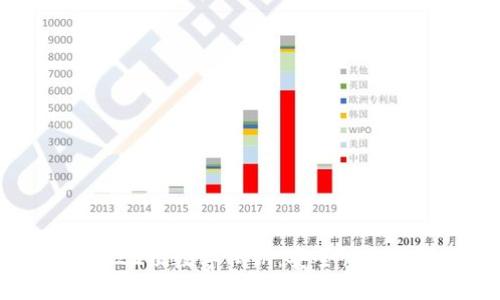 揭秘钱包22位数字私钥：安全性与管理策略
